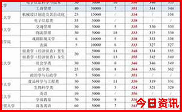 中国适合夏天避暑的地方